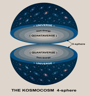 The Kosmocosm Sphere